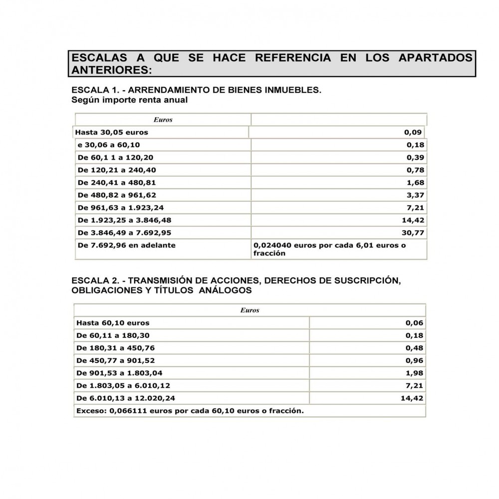 Cum Laude Legal Tabla de codigos para liquidacion del impuesto de transmisiones patrimoniales